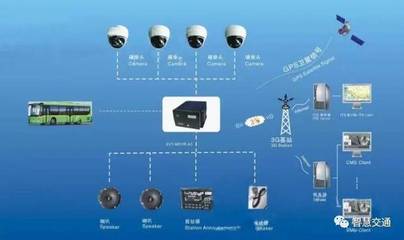 “十三五”公交都市示范城市智能公交市場(chǎng)簡(jiǎn)析 聚焦信息系統(tǒng)集成服務(wù)