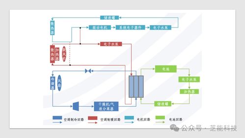 特斯拉新能源汽車熱管理系統集成技術的信息系統集成服務探究