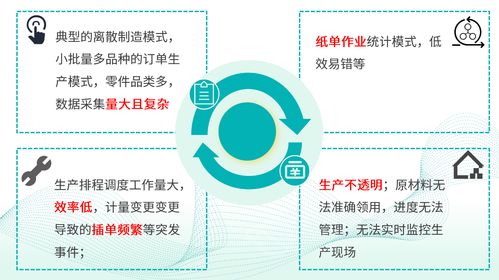 金蝶云星空與MES系統深度集成對接案例全公開