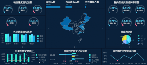 一套通用的數(shù)據(jù)分析學(xué)習(xí)指南，入門必看！在線數(shù)據(jù)處理與交易處理業(yè)務(wù)